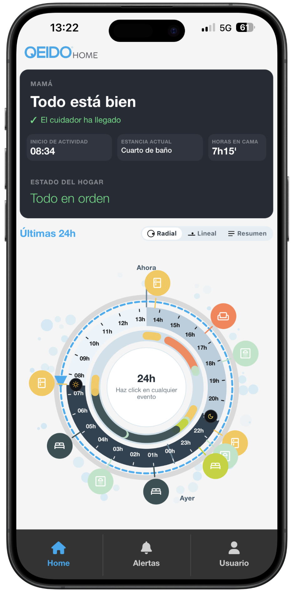 App QEIDO HOMECARE — Panel de métricas del hogar